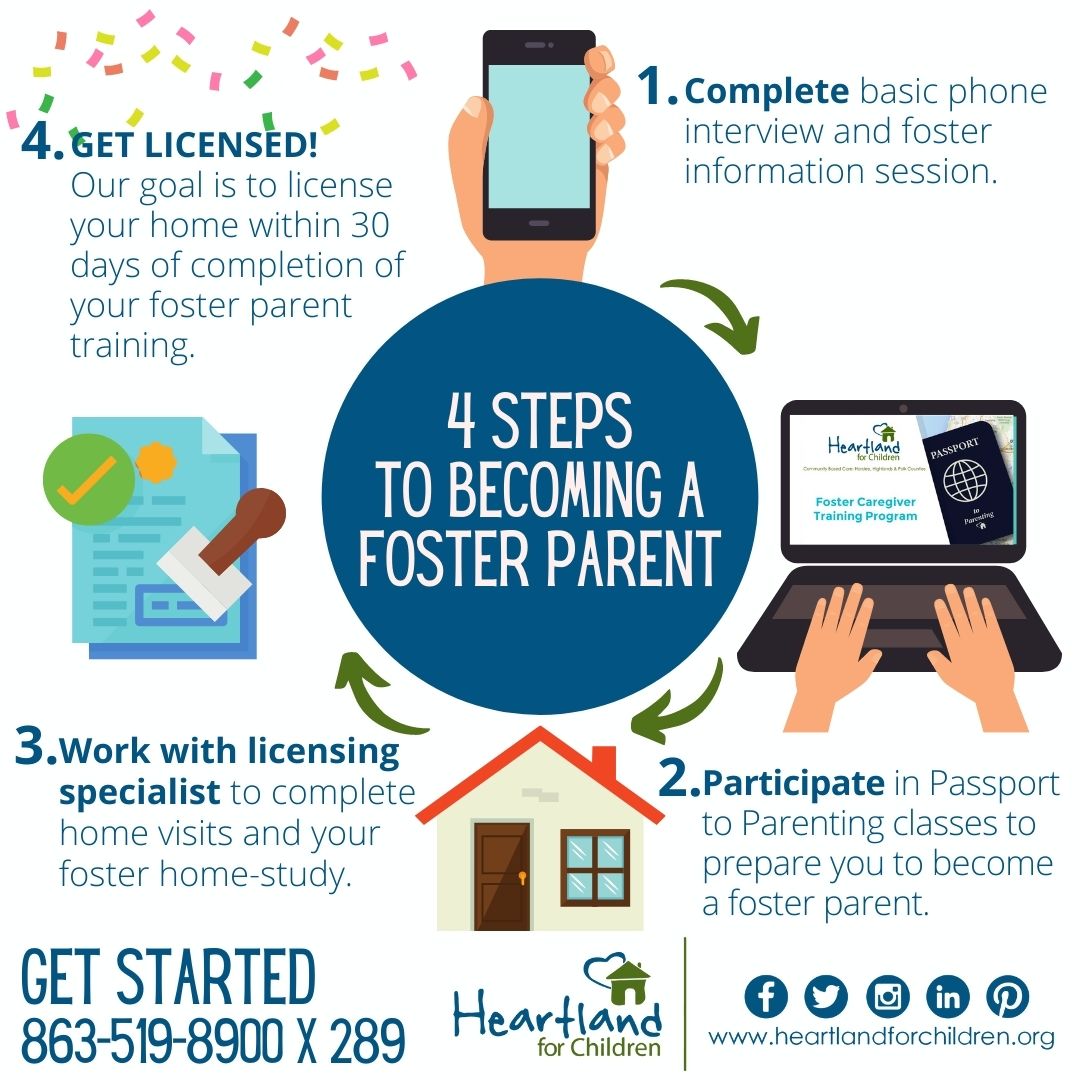 4 Steps to Become a Foster Parent
